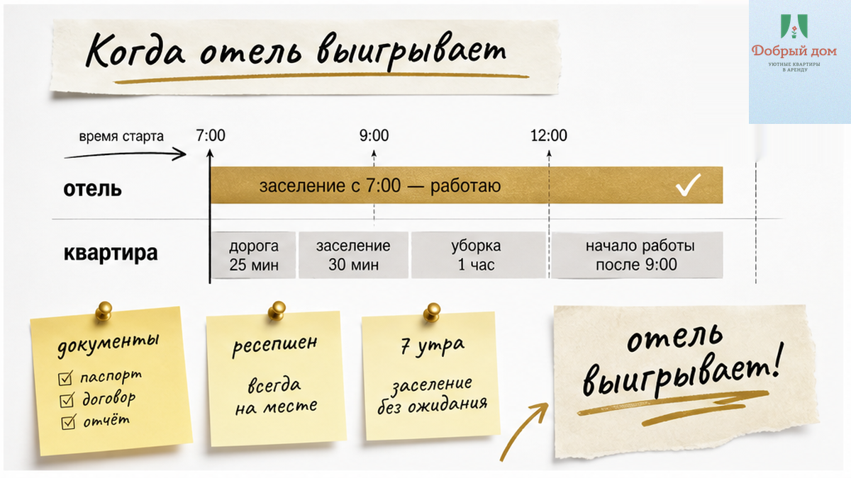 Когда отель удобнее