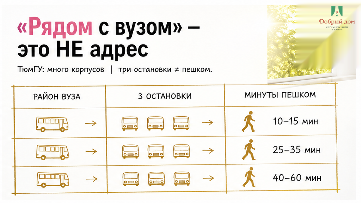 ТюмГУ — много корпусов: «рядом с вузом» в объявлении не равно пешая доступность до нужного корпуса