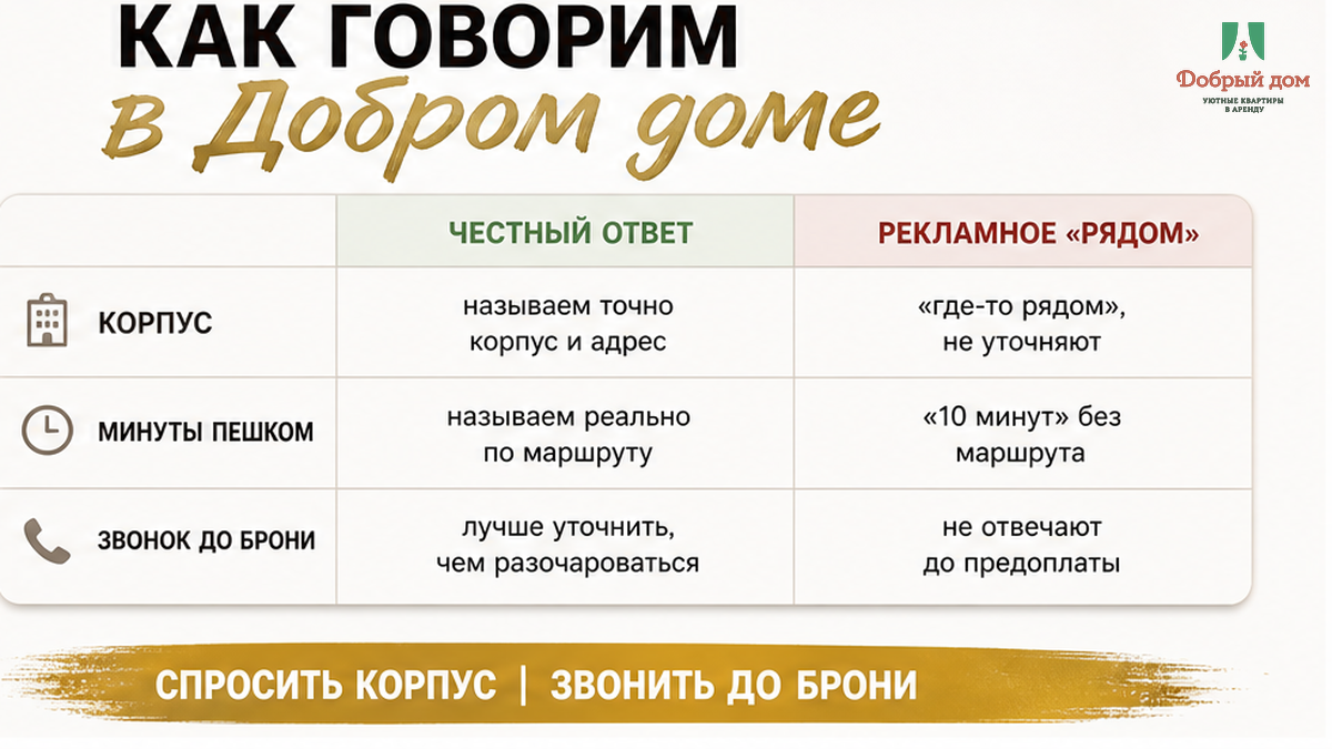 Как «Добрый дом» отвечает на вопросы: корпус, минуты пешком честно, звонок до брони