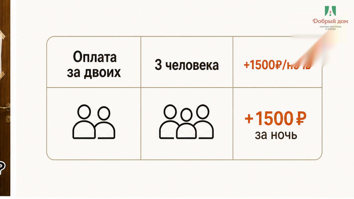 Расчёт показывает: два гостя включены, за третьего берут 1500 рублей за ночь.