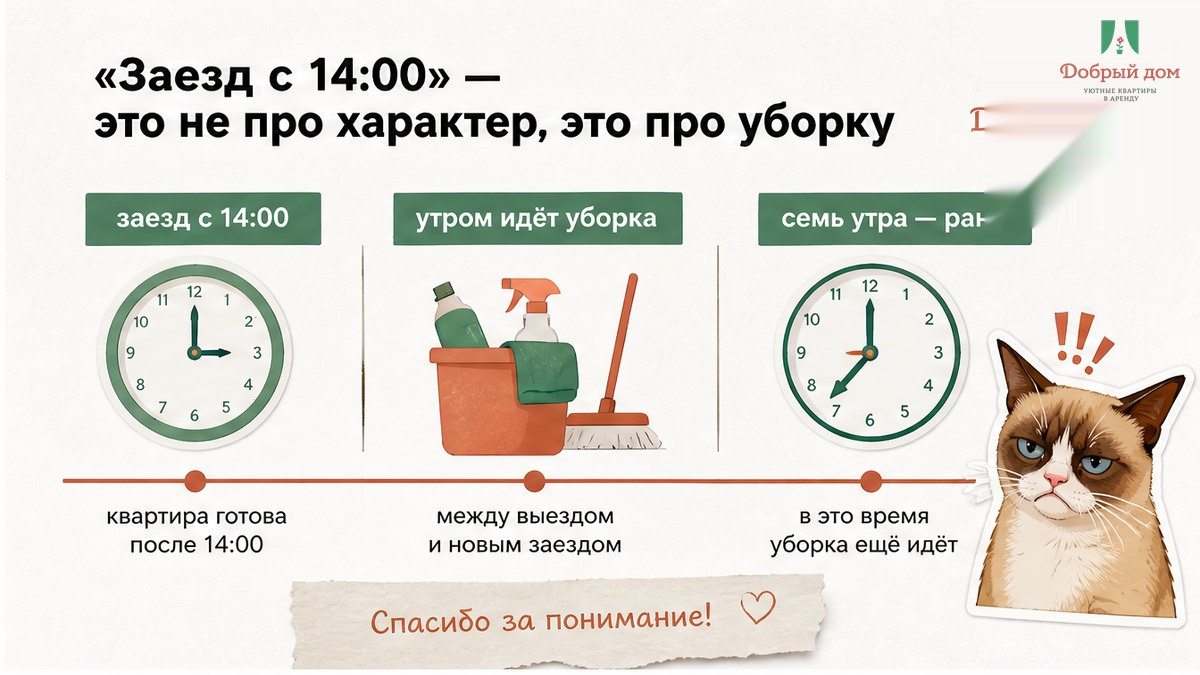 Инфографика-сравнение на белом фоне: временная шкала квартиры от утра до 14:00, отдельный блок уборки между выездом и новым заездом; teal, t
