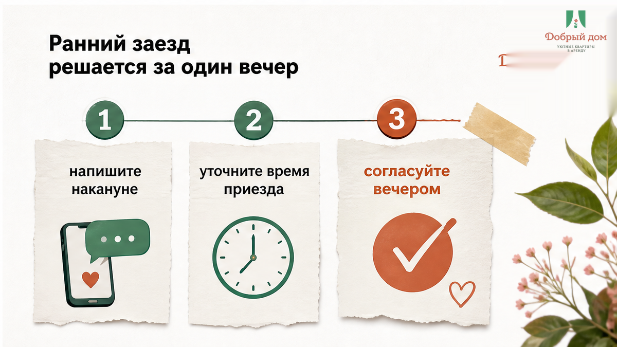 Нумерованный вечерний процесс из трёх шагов: написать накануне, назвать время приезда, получить подтверждение; последний шаг выделен terraco