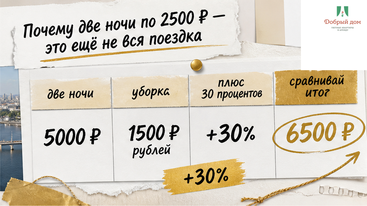 Сравнение цены двух ночей и итога с отдельной уборкой — насколько растёт сумма поездки