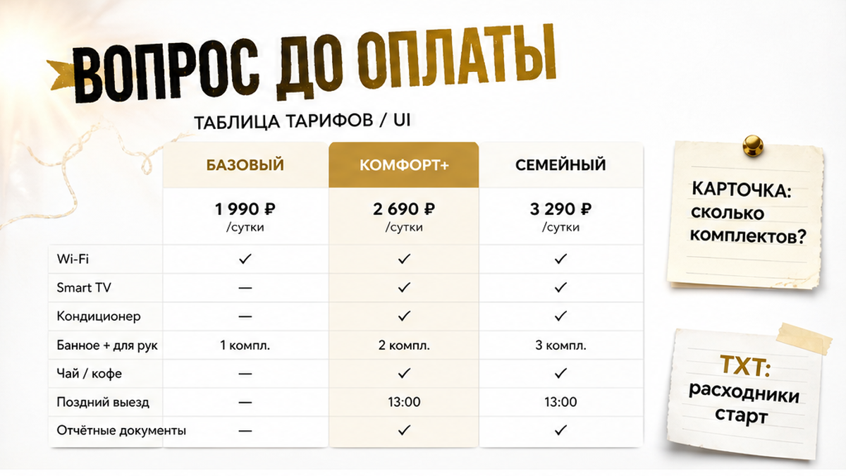 Зарисовка экрана с вопросом о количестве полотенец и стартовым набором расходников.