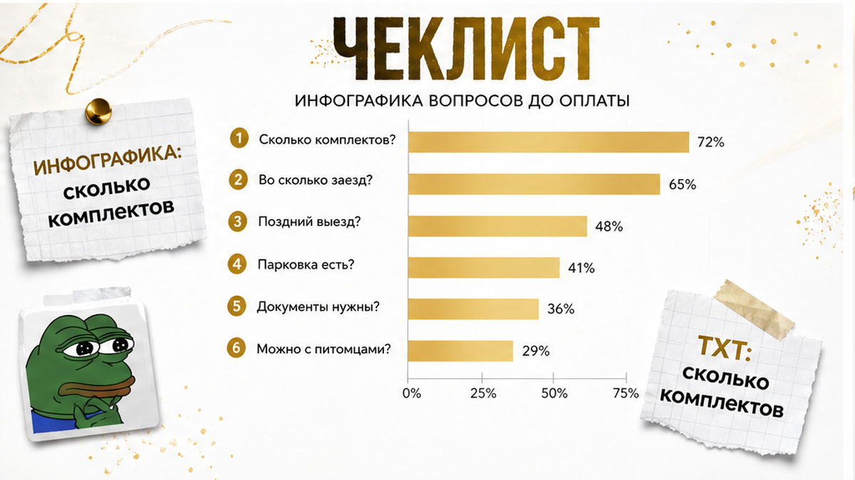 Инфографика: три вопроса хосту до оплаты про полотенца и бельё.