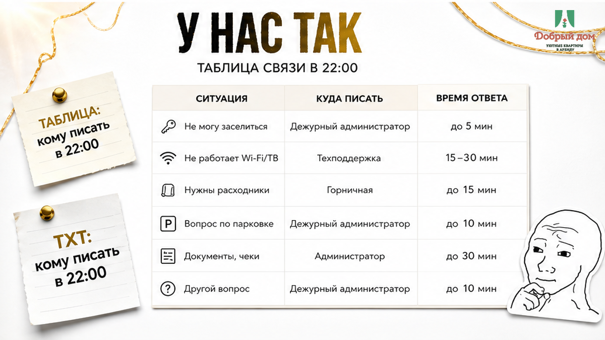Таблица: кому писать поздно вечером и зачем сохранять переписку до оплаты.