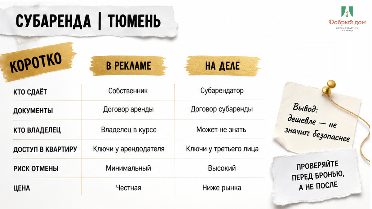 Коротко: субаренда посуточно — кто берёт деньги и что спросить до оплаты
