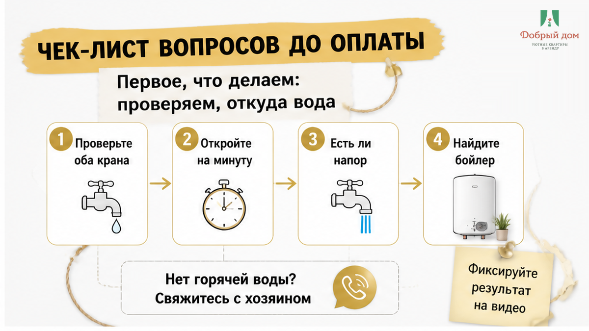 Схема первых проверок при отсутствии горячей воды.