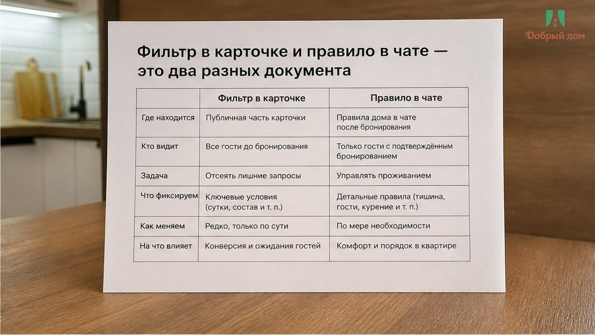 Фильтр в карточке и правило в чате — два разных документа.