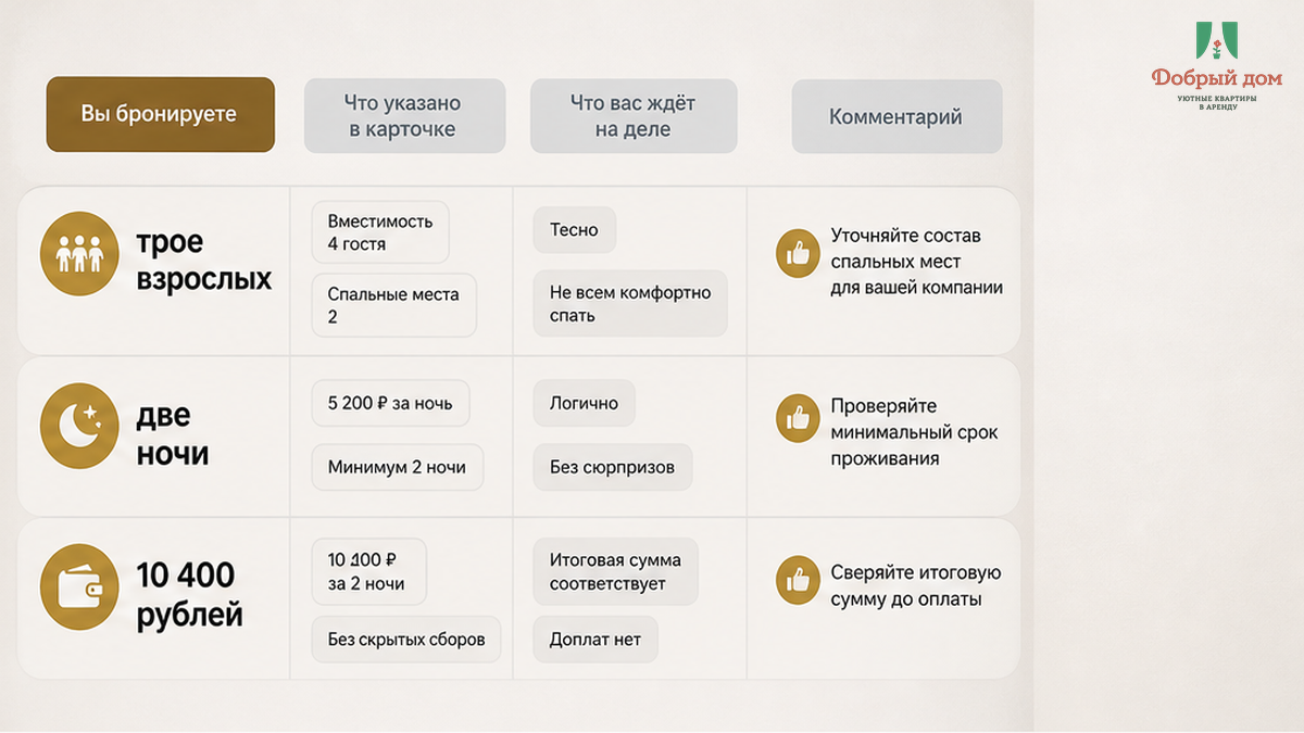 Трое взрослых на две ночи за 10 400 ₽: в шапке карточки «2 кровати», без расшифровки типа мест.