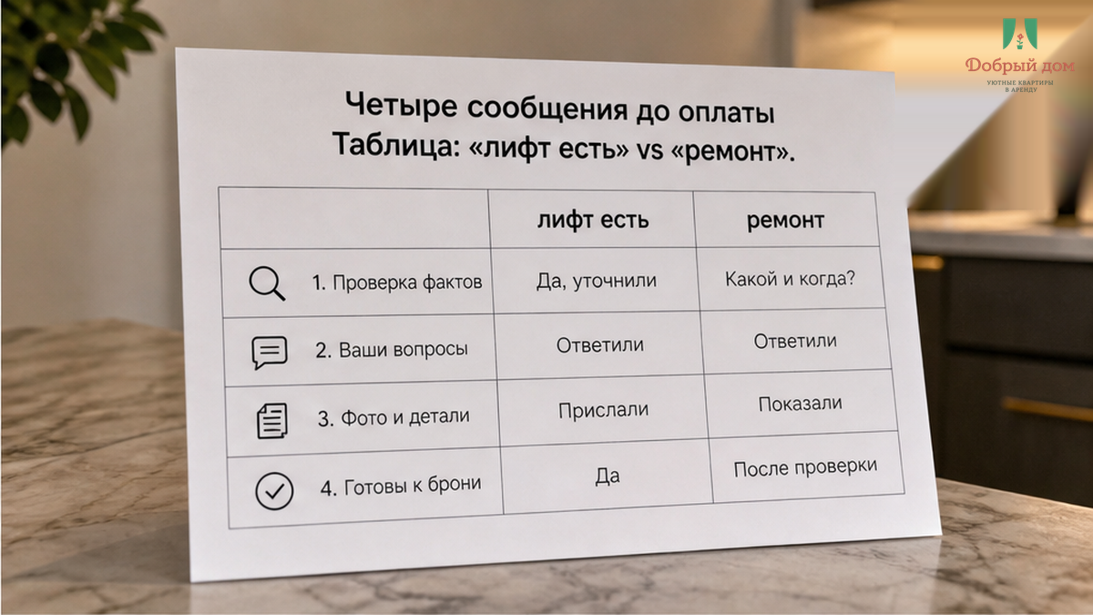 Сравнение обещания и таблички.