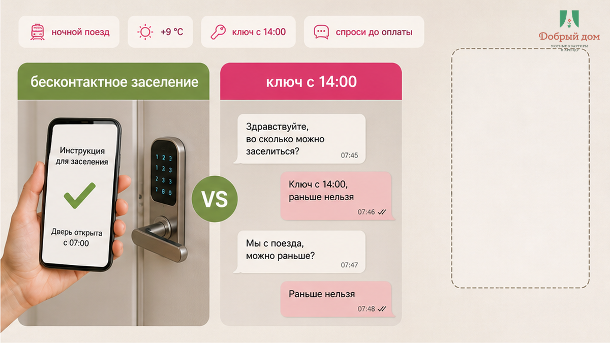 Сравнение: «бесконтакт» в объявлении и «ключ с 14:00» в чате после оплаты.