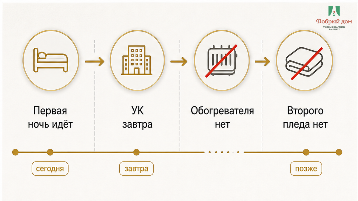 Первая ночь уже идёт, а хост пишет «УК завтра» — обогревателя и второго пледа нет.