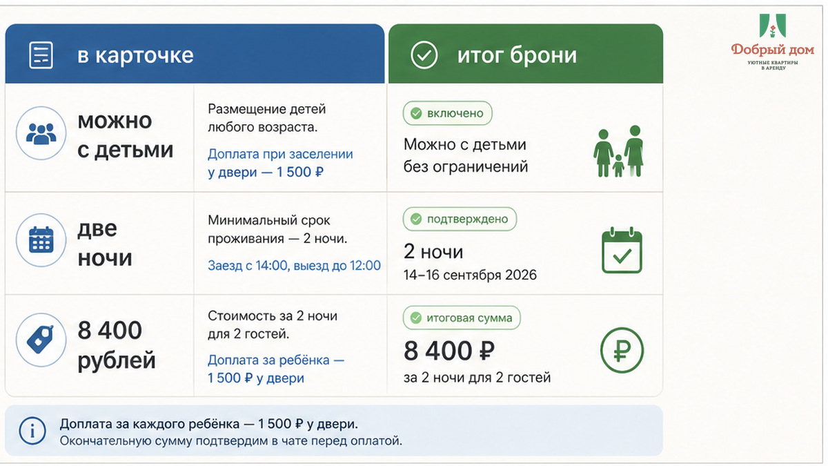 Две ночи за 8 400 ₽: в карточке отметка «можно с детьми», но отдельной строки про доплату за ребёнка не было.