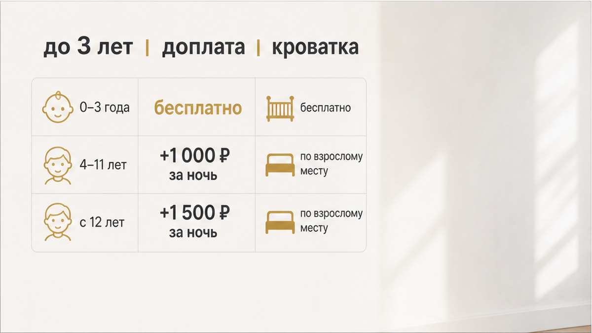 У разных объектов ребёнок может быть бесплатным до определённого возраста или считаться дополнительным гостем — угадать нельзя.