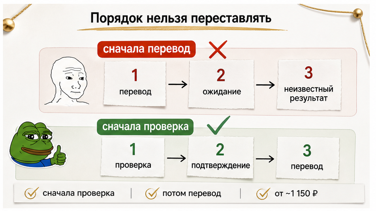 Схема: сначала проверка и цифры в чате, потом перевод — не наоборот.