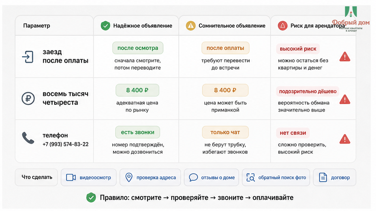 После перевода 8 400 ₽ за две ночи гость узнаёт условия заезда у подъезда.