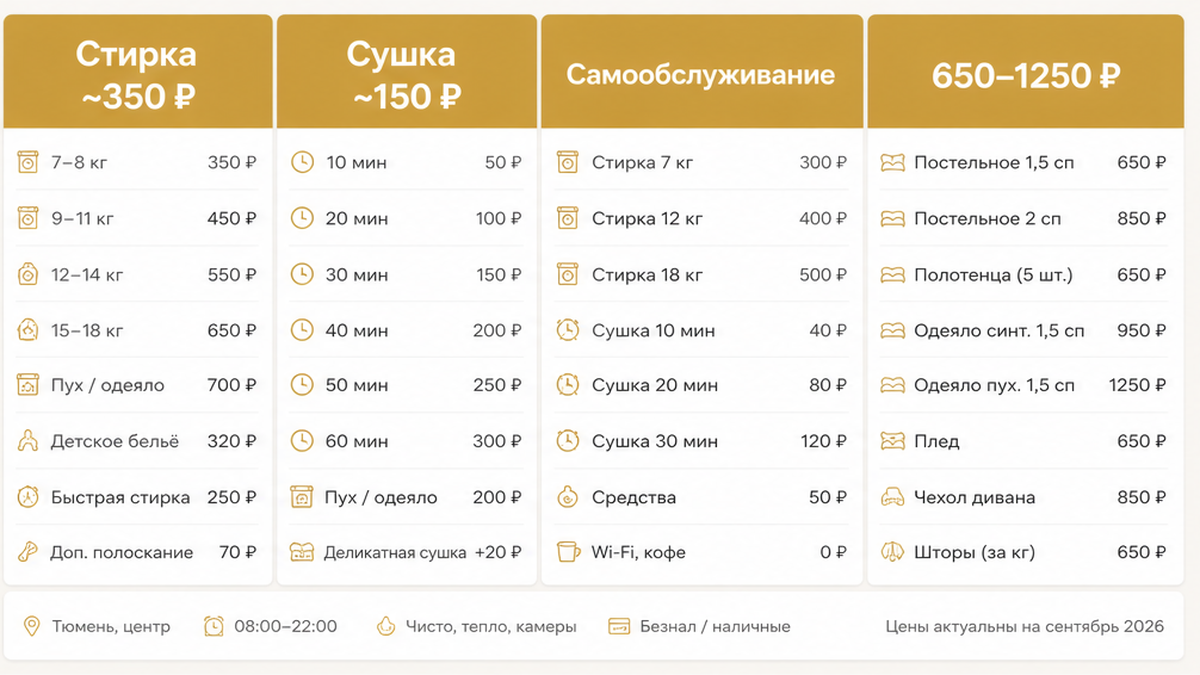 Прачечная полного цикла ~600 ₽, самообслуживание срочно — коридор 650–1 250 ₽.