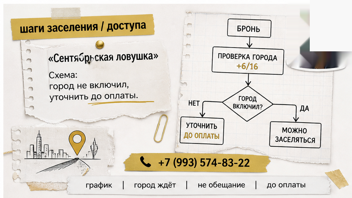 Схема: городской запуск отопления и разница между наличием батарей и их работой сегодня.
