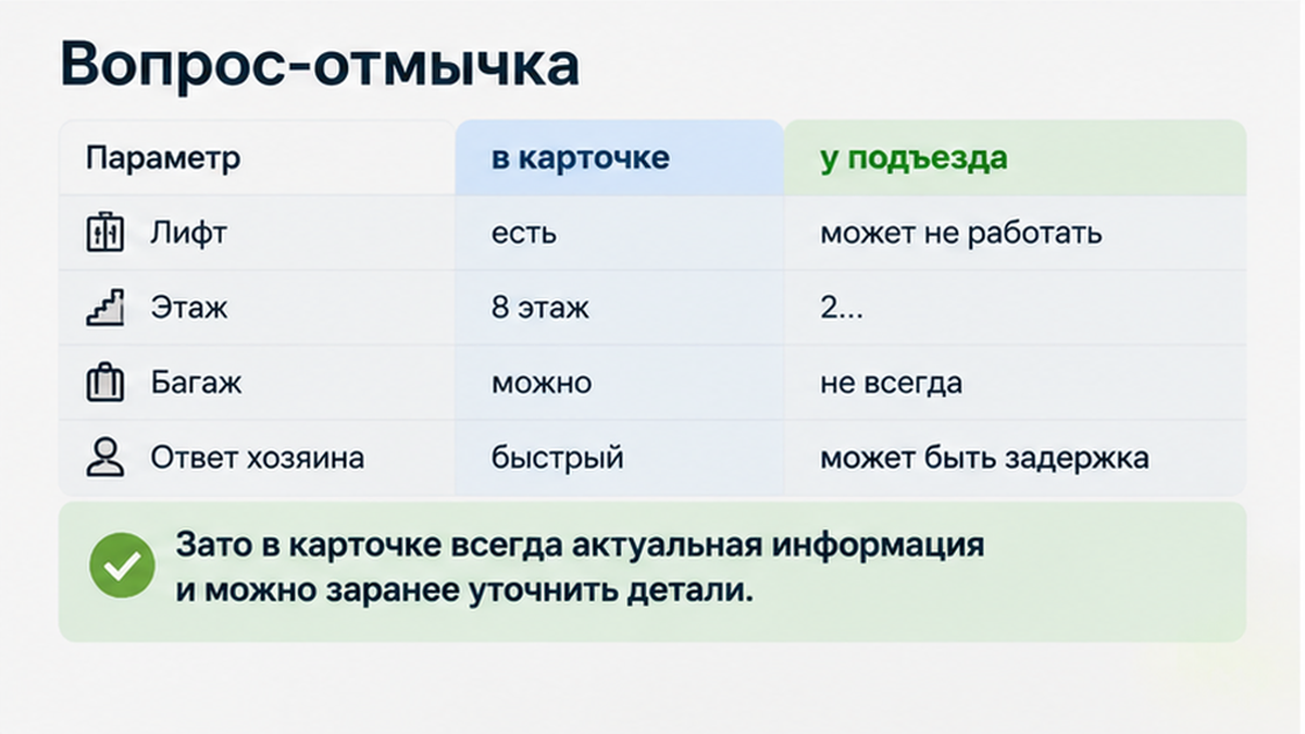 Таблица: обещание в объявлении против реальности у лифта и в переписке.