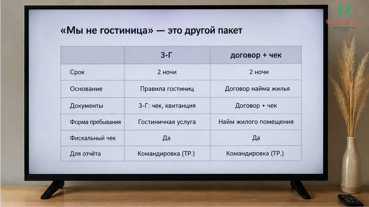 3-Г vs договор найма с чеком.