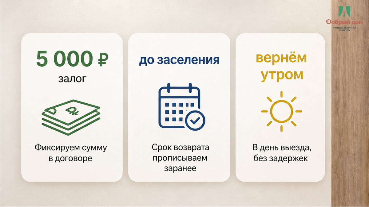 Инфографика о залоге 5 000 ₽ до заселения и обещании вернуть утром.