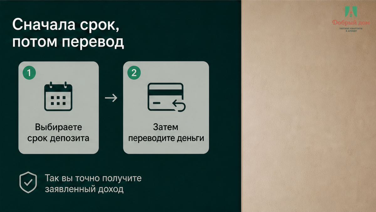 Порядок действий: сначала срок возврата залога, потом перевод при чистой сдаче.