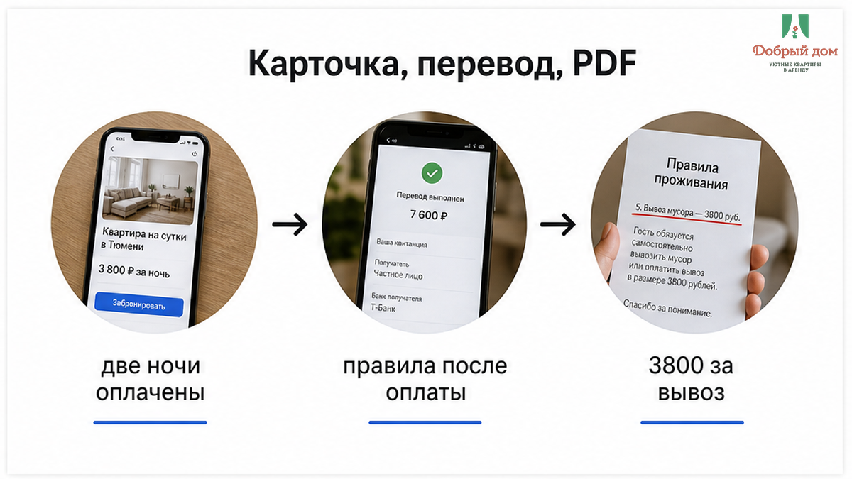Порядок: сначала оплата, потом PDF с правилами и сбором за мусор