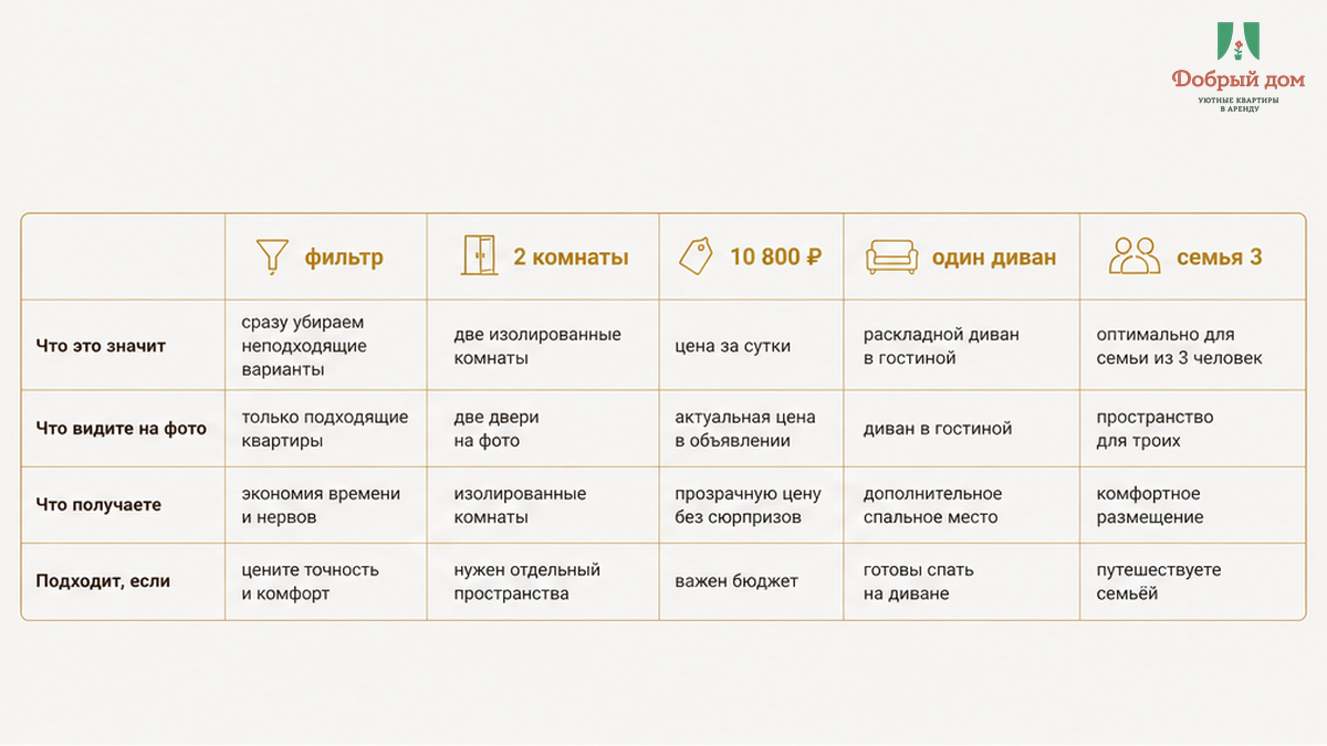 Сравнение: фильтр двухкомнатная, оплата 10 800 ₽ за две ночи и реальность — один диван на троих