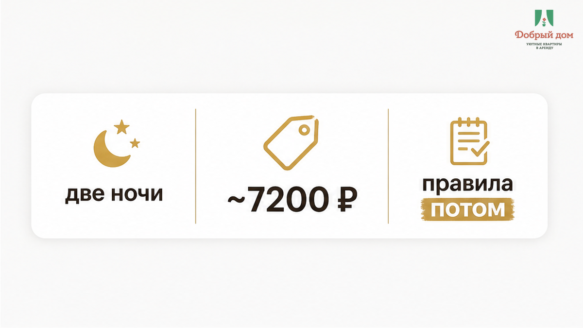 Спешка при бронировании двух ночей около 7200 ₽ и отложенные правила.